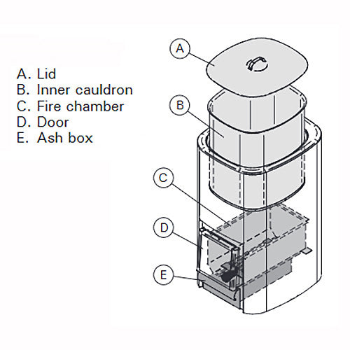 Harvia WP500 Harvia Cauldron 50 Liter Water Heater