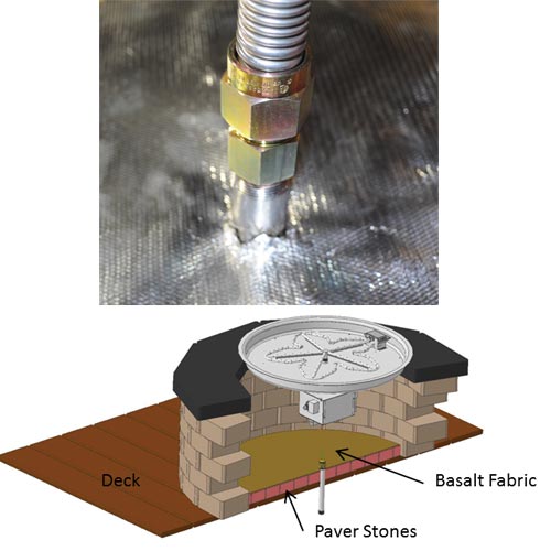 HPC Sq. Deck Insulation Kit w/Basalt Insulation- Actual Dimension