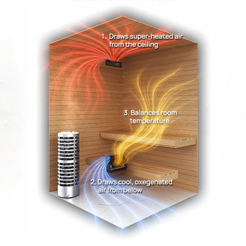 Saunum AirSolo Wall AirSolo Series, In-Wall Sauna Temp & Steam Equalizer, Adj Height